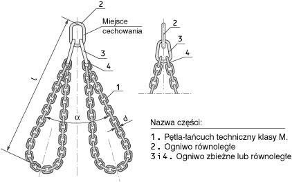 Zawiesia łańcuchowe dwupętlowe