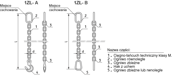 Zawiesia łańcuchowe jednociegnowe
