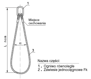 Zawiesia linowe jednopetlowe