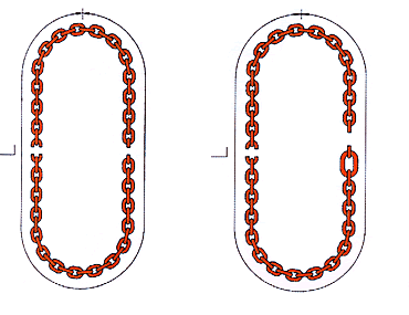 Zawiesia łańcuchowe o obwodzie zamkniętym wg normy PN-EN 818 Kl.8